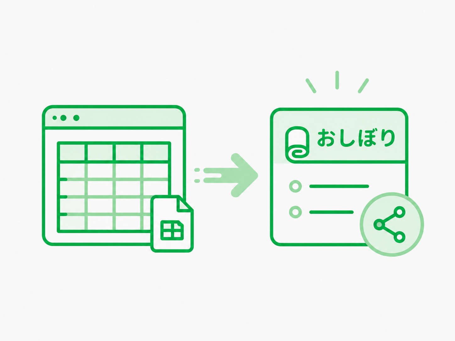 Googleスプレッドシートの情報をおしぼりで共有するイメージ